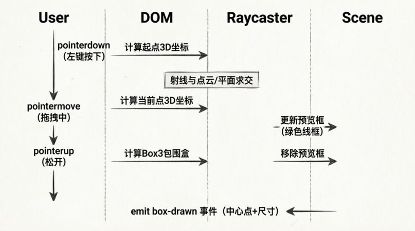 左键画框实现