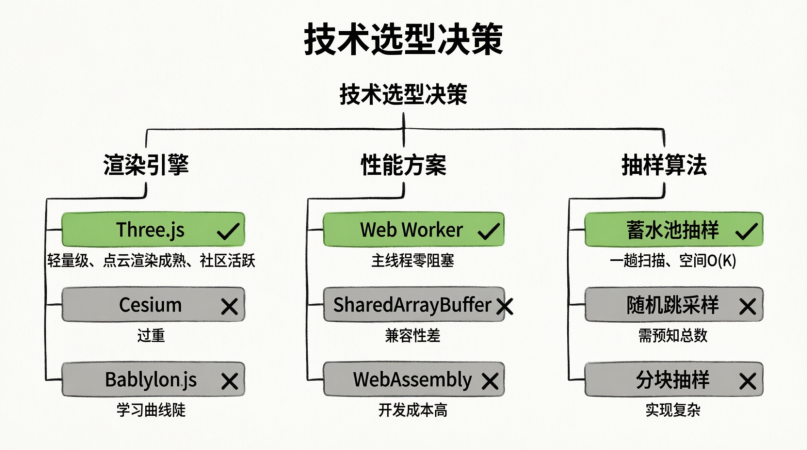 整体架构