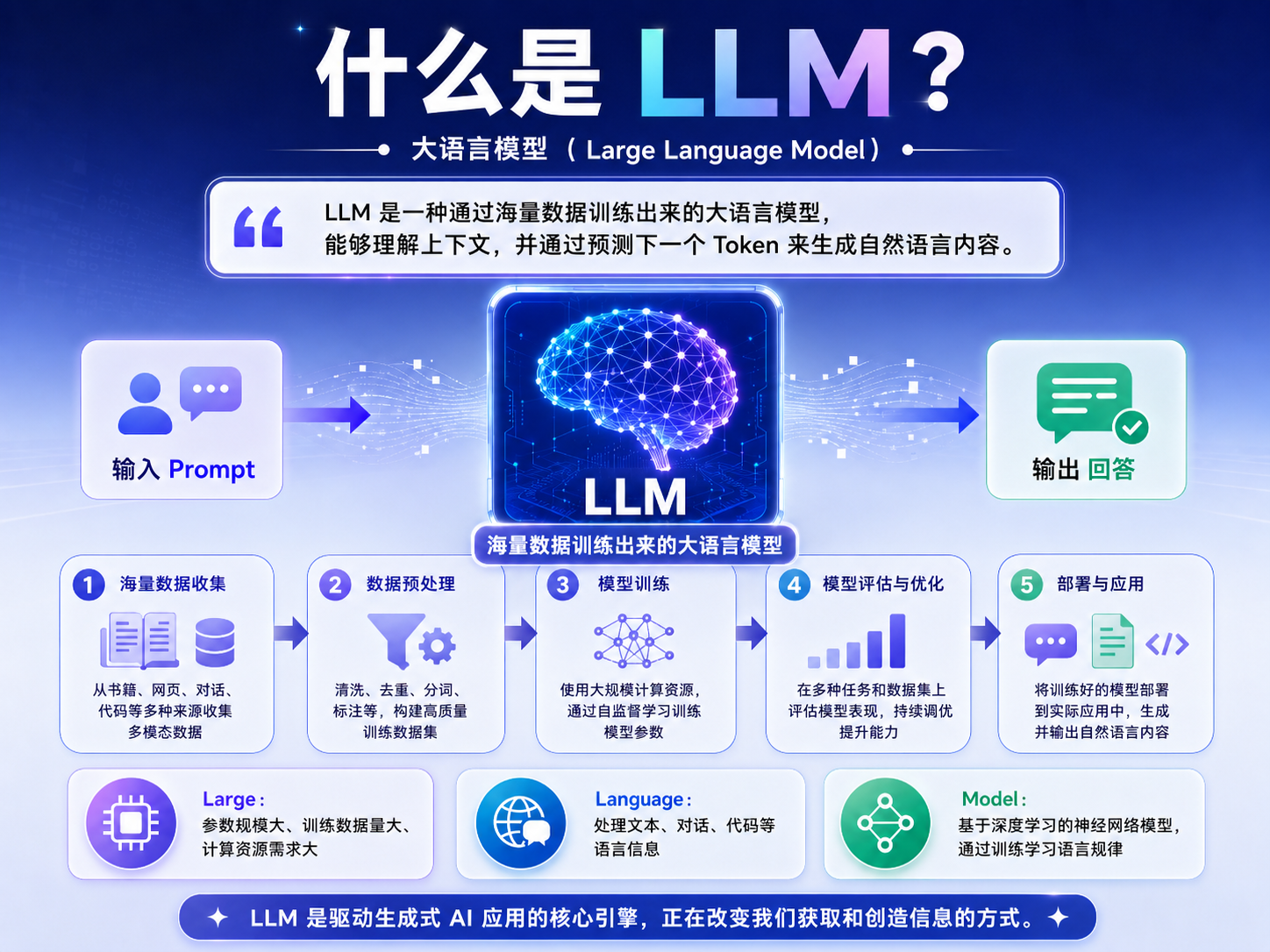 LLM